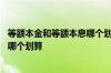 等额本金和等额本息哪个划算提前还款 等额本金和等额本息哪个划算