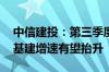 中信建投：第三季度专项债发行提速 下半年基建增速有望抬升