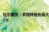 比尔盖茨：农民种地也会大量碳排放 新肥料排放量不到化肥1%