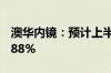澳华内镜：预计上半年净利润同比下降82%-88%