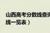 山西高考分数线查询（2018年山西高考分数线一览表）