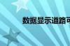 数据显示道路可能变得更加危险