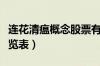 连花清瘟概念股票有哪些（连花清瘟概念股一览表）