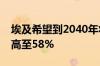 埃及希望到2040年将可再生能源发电比重提高至58%