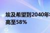埃及希望到2040年将可再生能源发电比重提高至58%