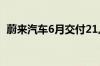 蔚来汽车6月交付21,209辆同比增长98.1%