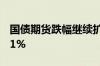 国债期货跌幅继续扩大 30年期主力合约跌超1%