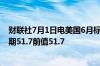 财联社7月1日电美国6月标普全球制造业PMI终值为51.6预期51.7前值51.7
