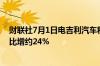 财联社7月1日电吉利汽车称6月总销量为166,085部汽车同比增约24%