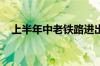 上半年中老铁路进出口货物量值均创新高