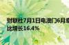财联社7月1日电澳门6月幸运博彩毛收入176.9亿澳门元同比增长16.4%