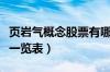 页岩气概念股票有哪些（页岩气概念股龙头股一览表）