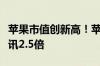 苹果市值创新高！苹果市值破万亿美元竟是腾讯2.5倍