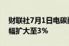财联社7月1日电碳酸锂期货主力合约日内跌幅扩大至3%