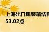 上海出口集装箱结算运价指数 欧洲航线报5353.02点