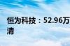 恒为科技：52.96万元电子商业票据已兑付结清