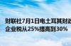 财联社7月1日电土耳其财政部长表示提议将公私合营企业的企业税从25%提高到30%