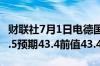 财联社7月1日电德国6月制造业PMI终值为43.5预期43.4前值43.4