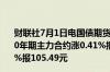 财联社7月1日电国债期货30年及10年期主力合约再刷新高30年期主力合约涨0.41%报110.05元10年期主力合约涨0.12%报105.49元