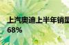上汽奥迪上半年销量同比翻番A7L同比增长168%