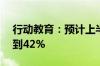 行动教育：预计上半年净利润同比增加23%到42%