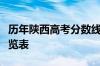 历年陕西高考分数线：陕西历年高考分数线一览表
