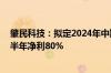 肇民科技：拟定2024年中期分红安排 现金分红总额不超上半年净利80%