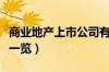 商业地产上市公司有哪些（相关上市公司龙头一览）
