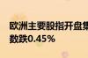 欧洲主要股指开盘集体下跌 欧洲斯托克50指数跌0.45%