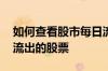 如何查看股市每日流入资金 怎么看天天资金流出的股票