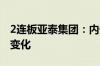 2连板亚泰集团：内外部经营环境未发生重大变化