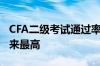 CFA二级考试通过率飙升至59% 创1998年以来最高
