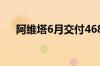 阿维塔6月交付4682台 同比增长167%