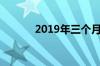 2019年三个月存款利息是多少