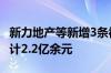 新力地产等新增3条被执行人信息 执行标的合计2.2亿余元