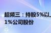 超频三：持股5%以上股东张魁拟减持不超1.31%公司股份
