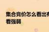 集合竞价怎么看出有大单买入 集合竞价怎么看强弱