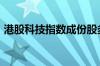 港股科技指数成份股多数上涨 商汤涨超14%