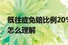 既往症免赔比例20%是什么意思 既往症免赔怎么理解