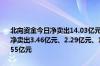 北向资金今日净卖出14.03亿元三花智控、长江电力、招商银行分别获净卖出3.46亿元、2.29亿元、1.96亿元贵州茅台净买入额居首金额为7.55亿元