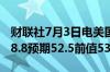财联社7月3日电美国6月ISM非制造业PMI 48.8预期52.5前值53.8