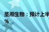 圣湘生物：预计上半年净利同比增长64%-80%