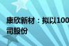 康欣新材：拟以1000万元至2000万元回购公司股份