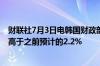 财联社7月3日电韩国财政部预计2024年经济增长率为2.6%高于之前预计的2.2%