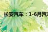 长安汽车：1-6月汽车销量同比增加9.74%