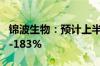 锦波生物：预计上半年净利润同比增长165%-183%