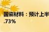国瓷材料：预计上半年净利同比增长3.46%-9.73%