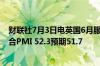 财联社7月3日电英国6月服务业PMI 52.1预期51.2；6月综合PMI 52.3预期51.7