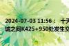 2024-07-03 11:56：  十天高速西略段天水方向新街子至褒城之间K425+950处发生交通事故,占用两个行车道。 ​​​