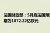 法国财政部：5月底法国预算余额为-1134.95亿欧元 上年同期为1072.22亿欧元